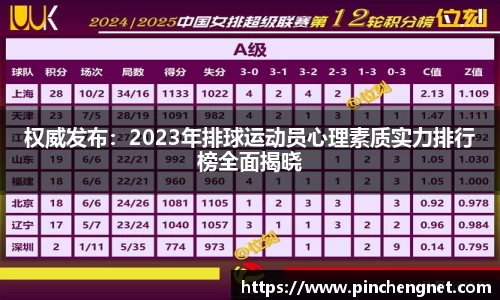 权威发布：2023年排球运动员心理素质实力排行榜全面揭晓